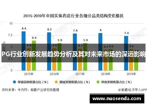 PG行业创新发展趋势分析及其对未来市场的深远影响